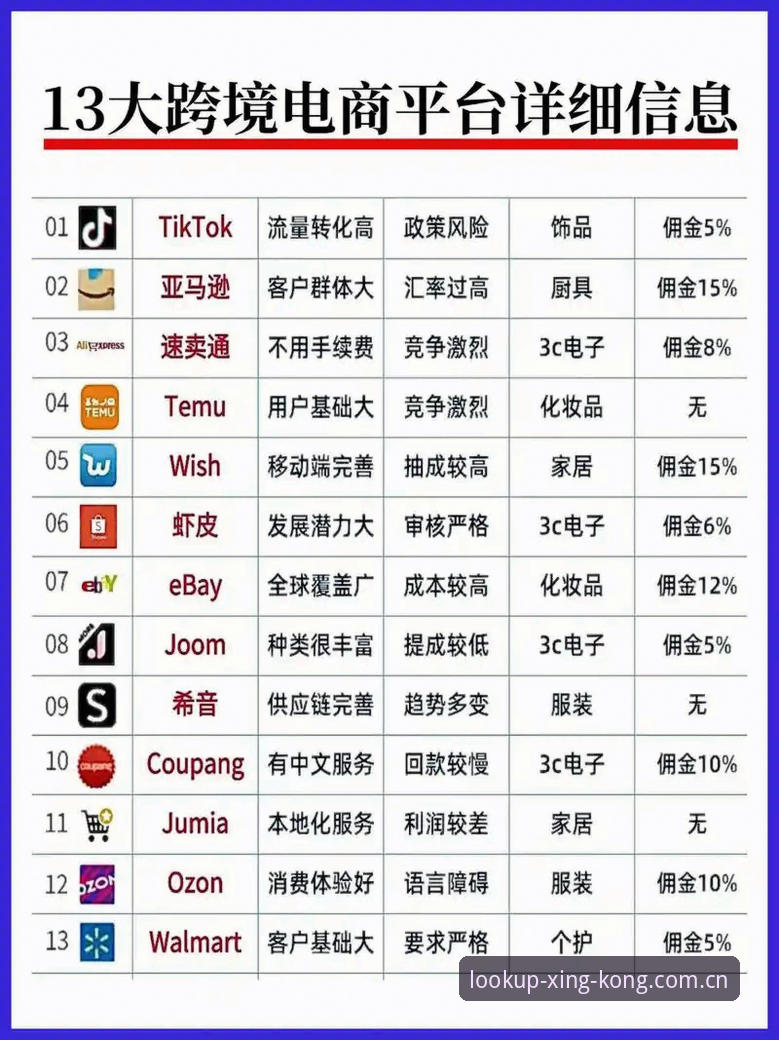 XINGKONG苹果英文版APP XINGKONG苹果英文版APP的跨境观赛逻辑:从用户痛点看产品设计深度解析